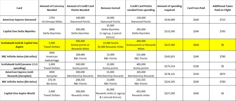 What’s the Best Credit Card for Europe Travel? – The Credit Cards