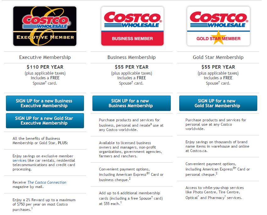 How To Apply Costco Membership Card Lifescienceglobal