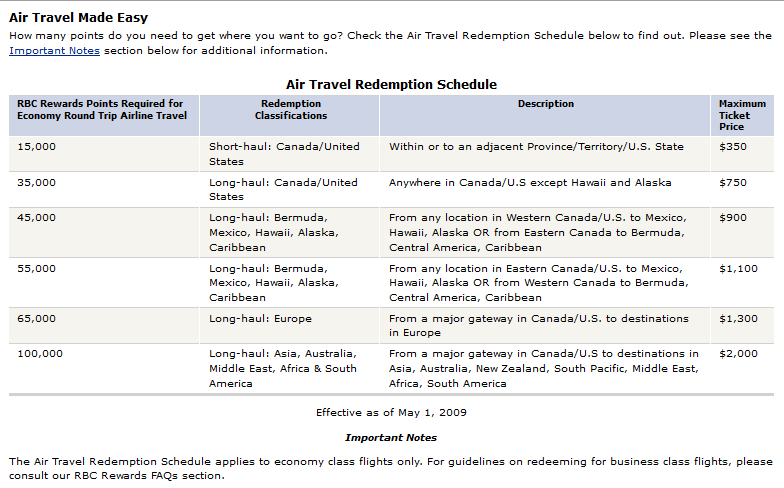 rbc avion travel schedule